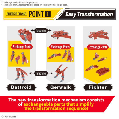 HG VF-22S Sturmvogel II (Milia Farina Jenius Use) 1/100 Plamo UK Stock