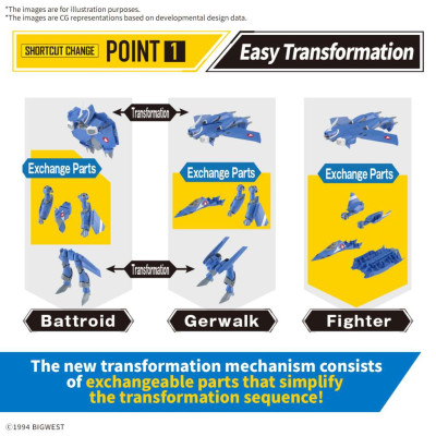 HG VF-22S Sturmvogel II (Maximilian Jenius Use) 1/100 Plamo UK Stock